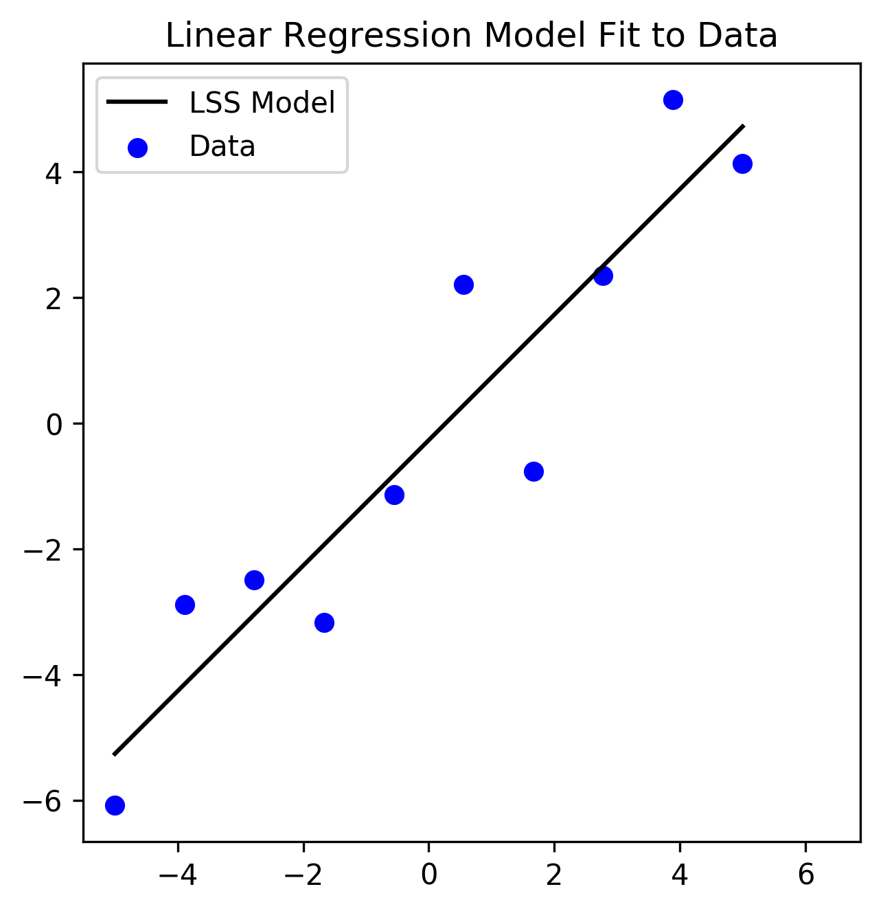 cutting-your-losses-loss-functions-the-sum-of-squared-errors-loss